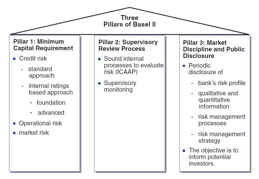 What Is The Main Objective Of Basel 3